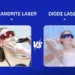 Multi Wavelength Laser Devices Enhance Treatment Versatility Across Various Skin Types